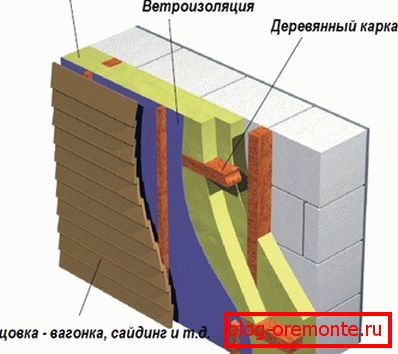 Designul zidului de perete