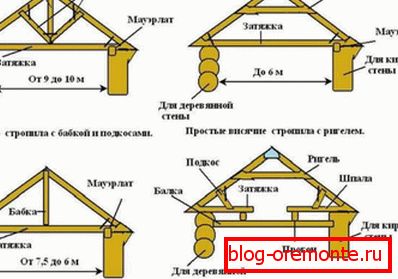 Sistem de balustrade suspendat