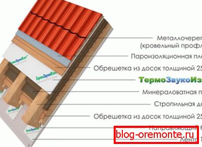 Tort de acoperire din metal