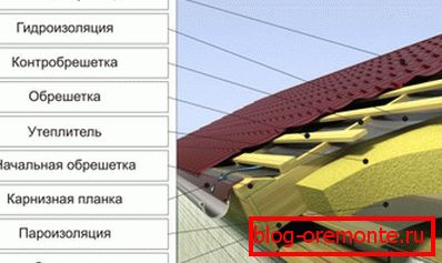 Compoziția plăcii de acoperiș sub metal