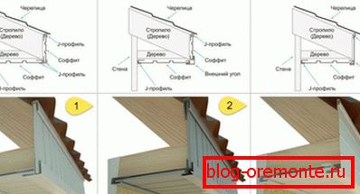 Tehnologie de tundere orizontală