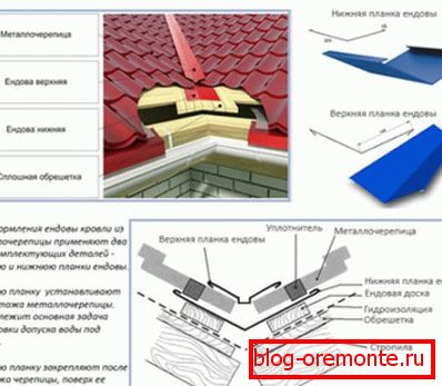 Plăci de capăt pentru plăci metalice