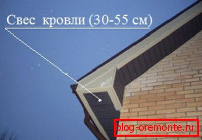 Dimensiunea optimă свеса