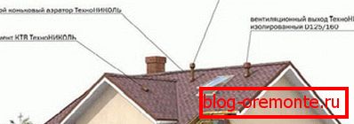 Localizarea elementelor sistemului de ventilație pe un acoperiș moale
