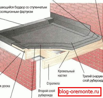 Placă de acoperire pentru materiale rulante