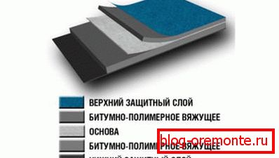 Acoperiș de acoperire Euroruberoid