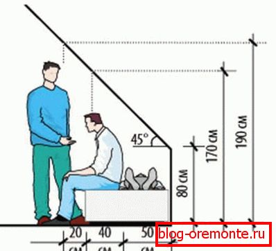 Dependența unghiului de înclinare și a înălțimii plafoanelor
