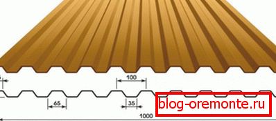 Dimensiuni standard