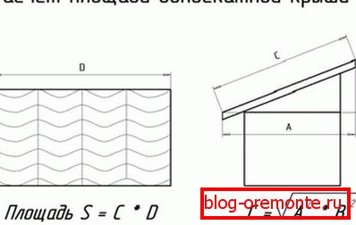 Calcularea stâlpului unui acoperiș înclinat