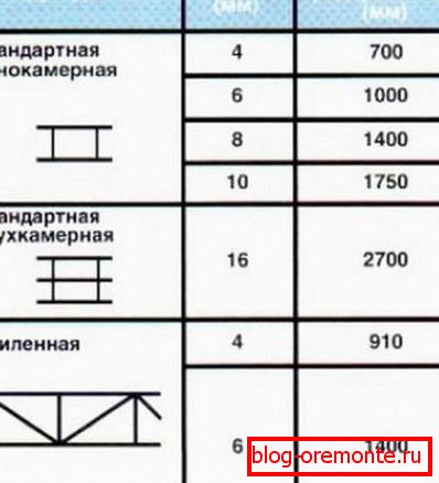 Proprietăți ale policarbonatului structural