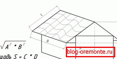 Determinarea zonei unui acoperiș dublu
