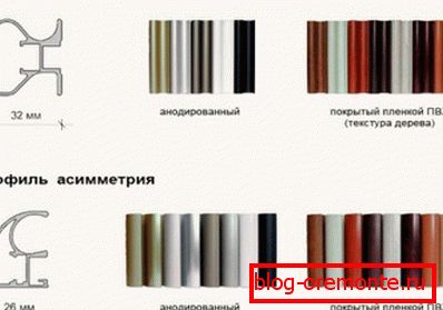 Profil din aluminiu