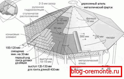 Arbore acoperiș