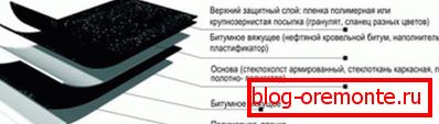 Acoperiri de acoperis Steklomast