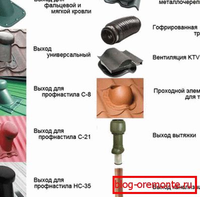 Diferite tipuri de orificii