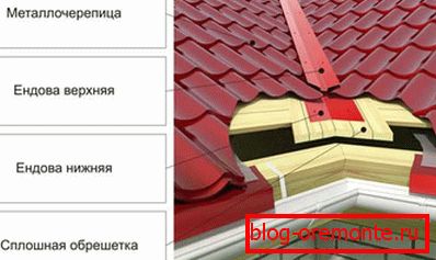 Endo Construcție
