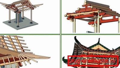 Dispozitivul acoperișului chinezesc și imitația acestuia