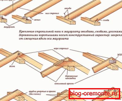 Diferite moduri de a fixa picioarele fermelor