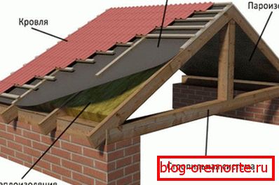 Structura acoperișului