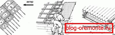 Reguli pentru instalarea plăcilor de azbest pe acoperiș