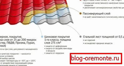 Structura tablului