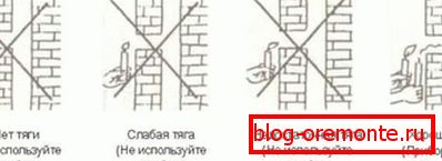 Verificarea luminii