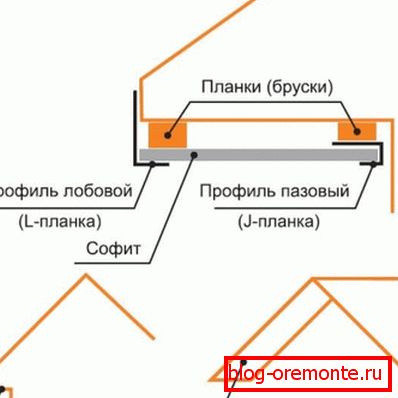 tipuri свесов