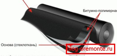 Structura materialului pe bază de fibră de sticlă