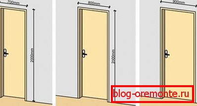 Principalele dimensiuni pentru alegerea ușilor interioare