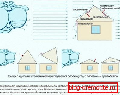 Influența factorilor climatici