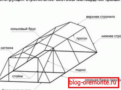 Diagrama sistemului de bare