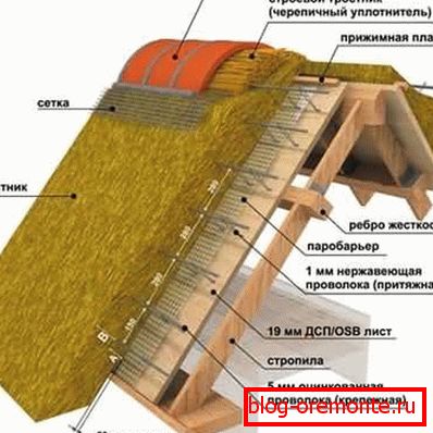 Tort de acoperire соломенной кровли