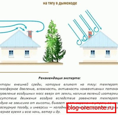 Factorii care afectează rezistența capotei