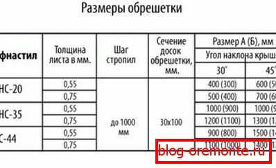 Dimensiuni de cutii