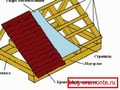 desen двухскатной крыши