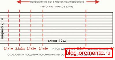 Dimensiuni standard