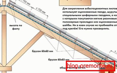 Schema acoperișului azbest-ciment
