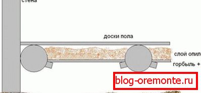 Schema de izolare termică a așchilor de lemn din acoperiș