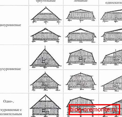 Mansardă configurații scheme