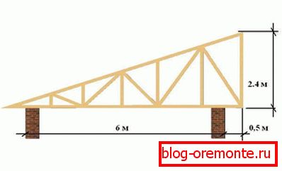 Sistem de balustrade suspendat