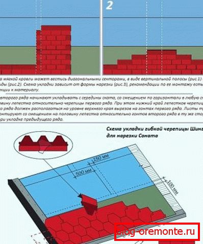 Tehnologia lipirii țiglelor