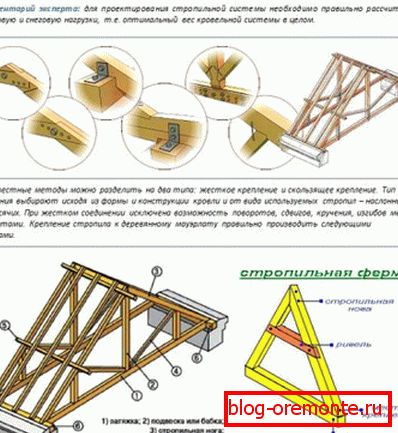 Arbore acoperiș