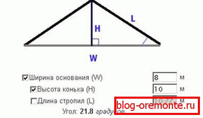 Fereastra calculatorului online, calculând înălțimea creastei