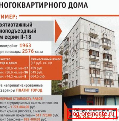 Costul reviziei unei case de apartamente