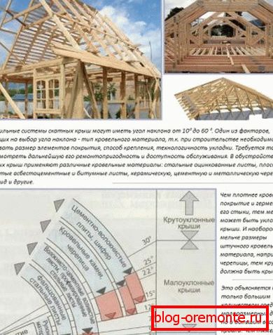 Impactul materialului de acoperire
