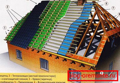 Sistemul Rafter al unui acoperiș arcadabil