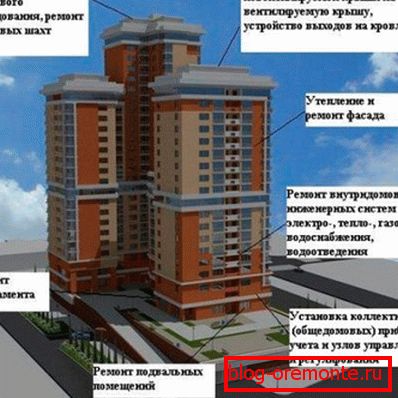 Ce este inclus în revizuire?