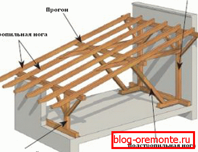 Sisteme de structuri de construcție