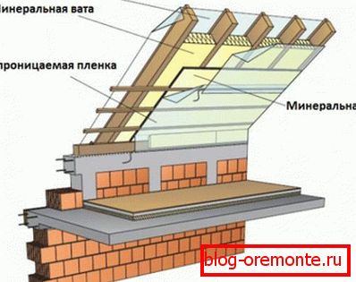 Sisteme de structuri de construcție
