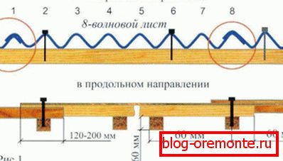Sistemul de cuie